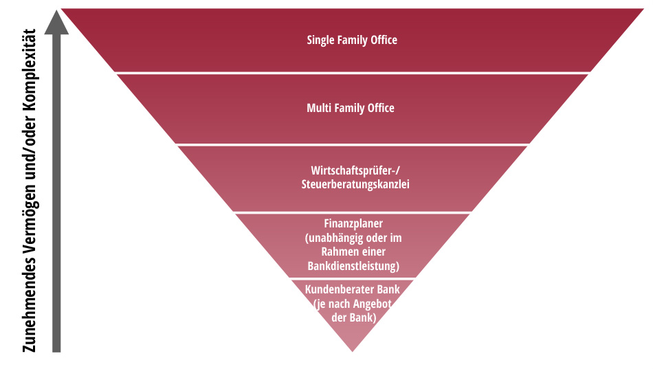 Vermögensanlage