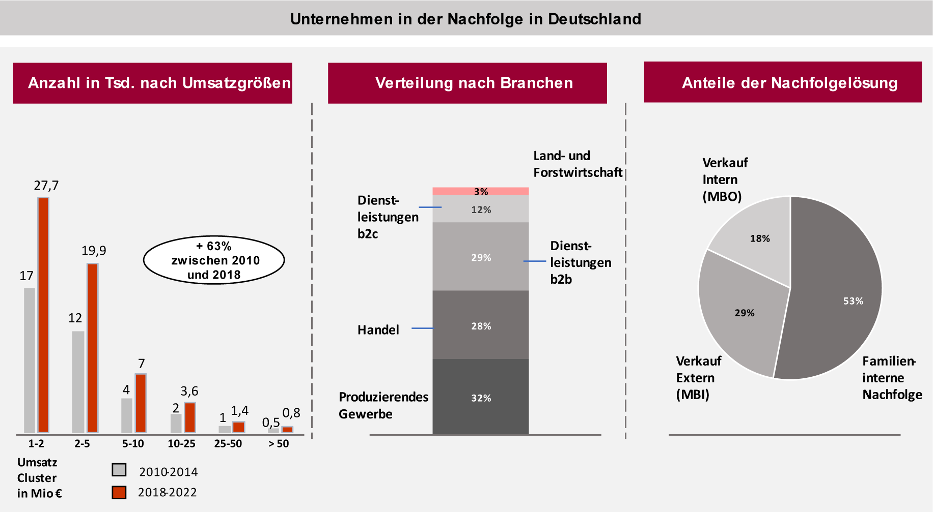 Nachfolgeplanung für Unternehmen