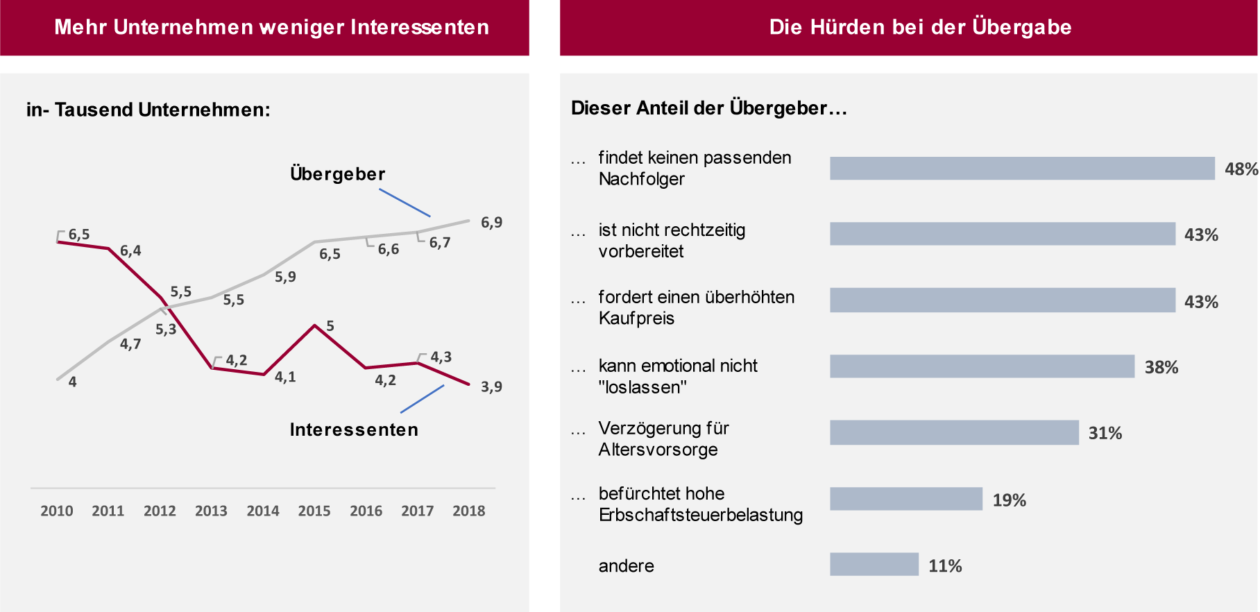 Nachfolgeplanung für Unternehmen