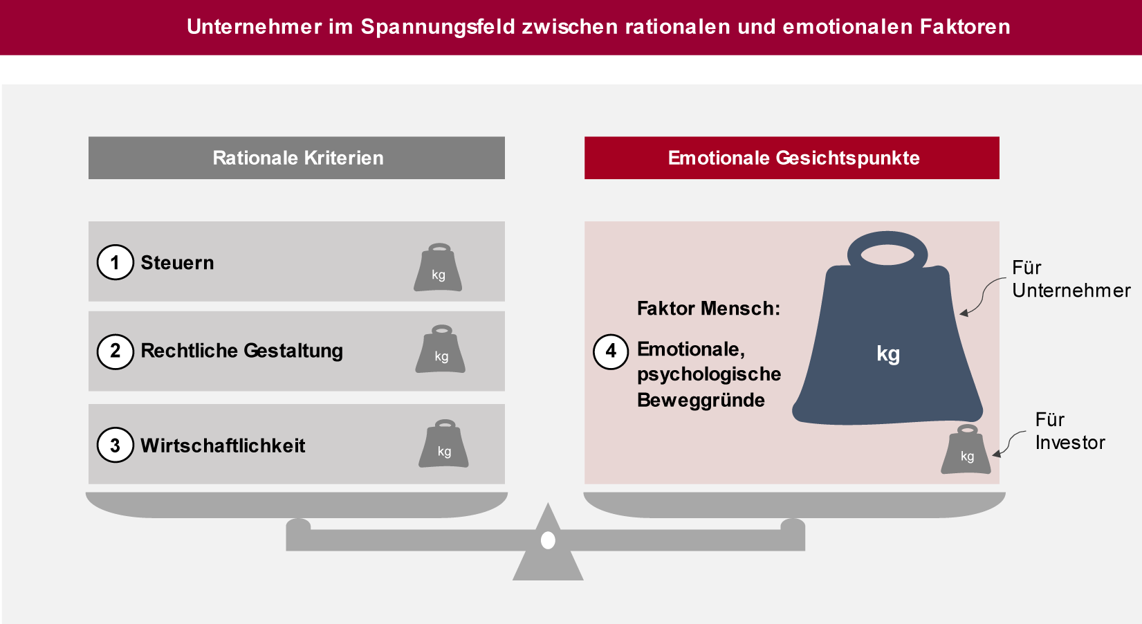 Unternehmer im Spannungsfeld